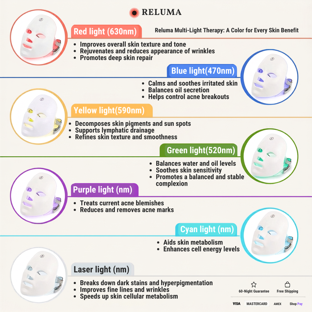 Reluma Red Light Therapy Mask view 3