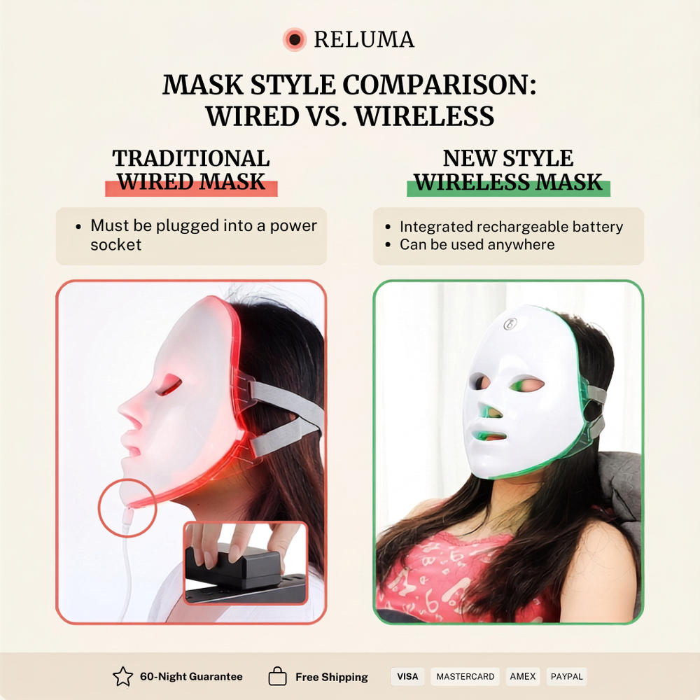Reluma Red Light Therapy Mask view 6