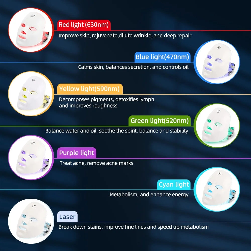 Advanced 7-Color LED Therapy Mask view 2